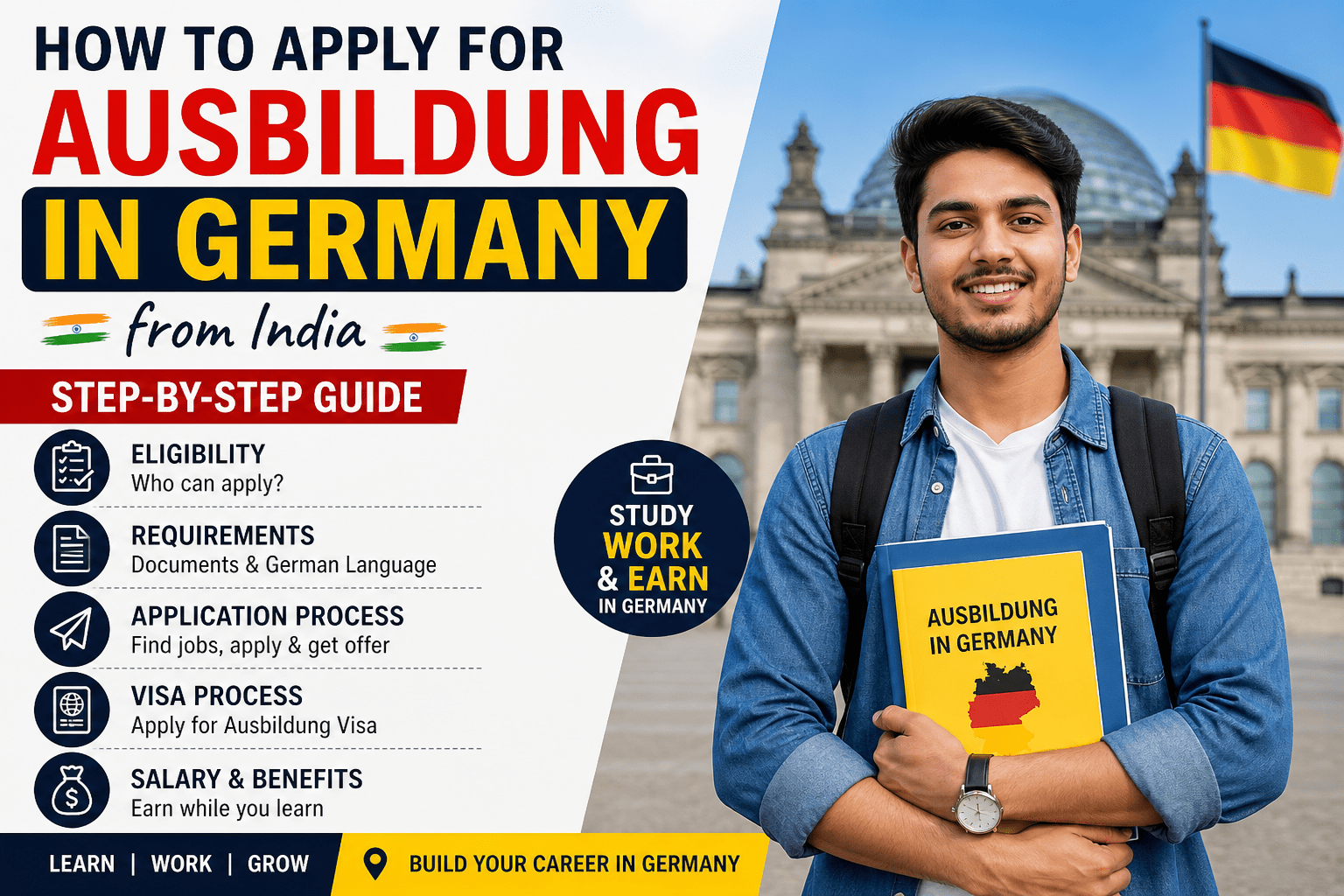 How to Apply for Ausbildung in Germany from India (Step-by-Step Guide)